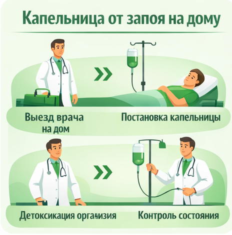 капельница от запоя в Тарко-Сале в клинике Санати